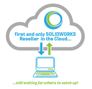CADintheCloud
