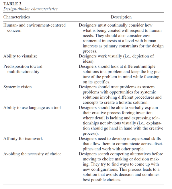 design thinker characteristics.png